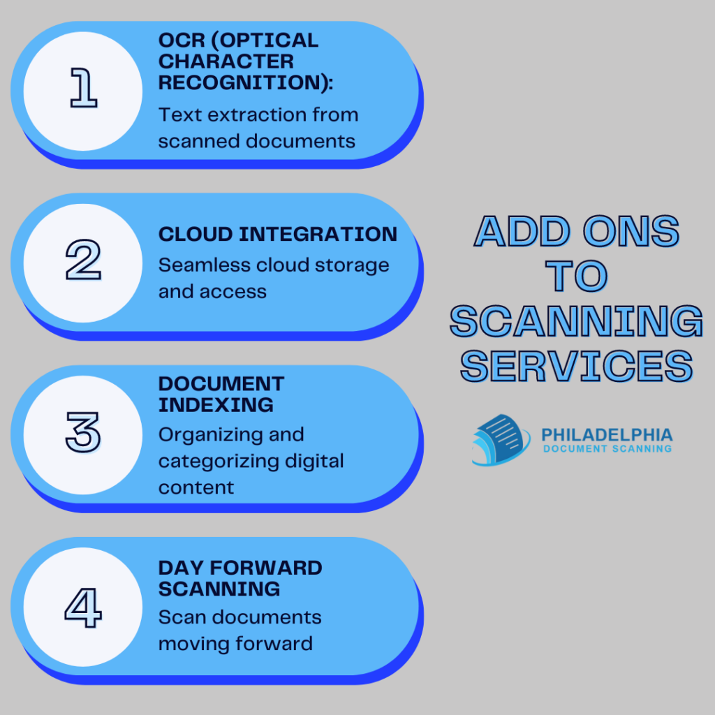 Add Ons to Scanning Services